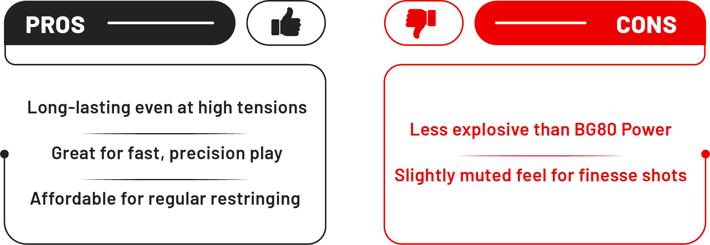 Pros and Cons of Ashaway Zymax 66 Fire Badminton Racket String