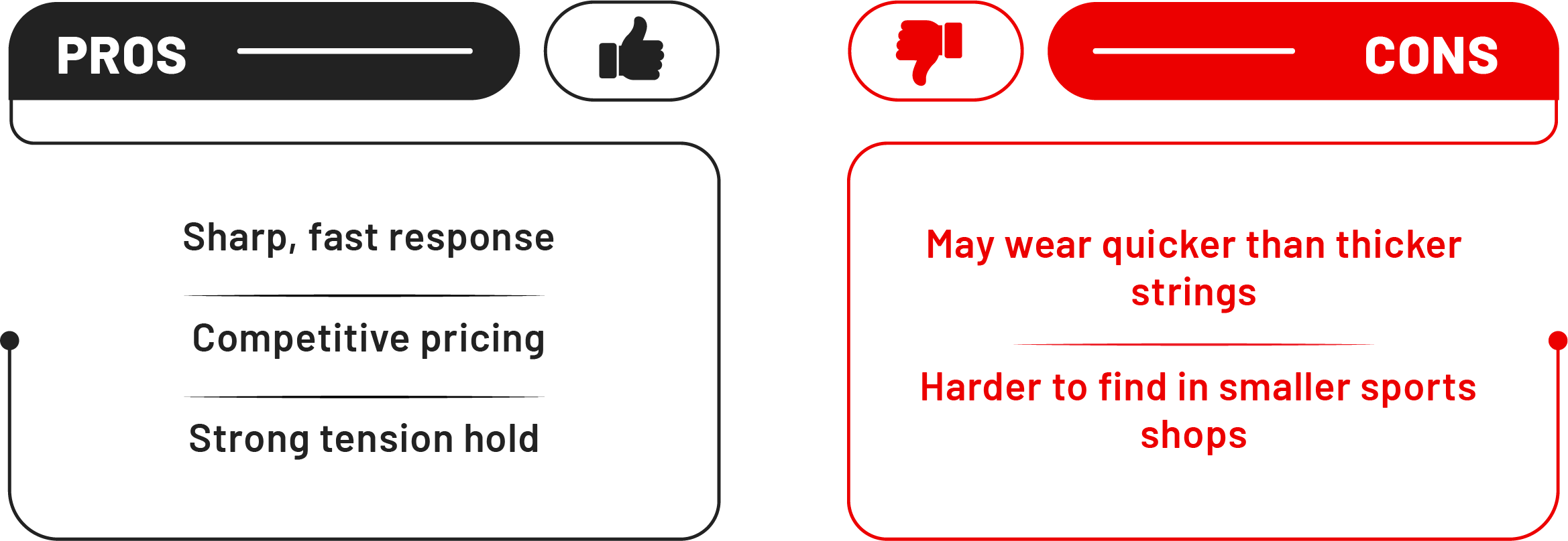 Pros and Cons of Li-Ning No. 1 Badminton Racket String