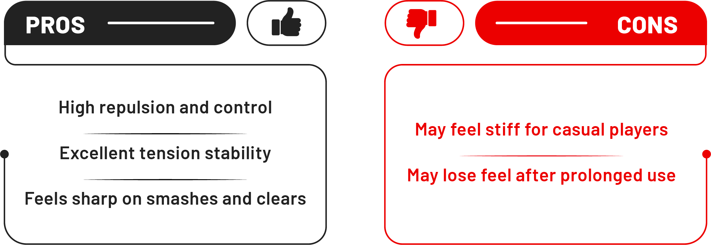 Pros and Cons of Yonex BG80 Power Racket String
