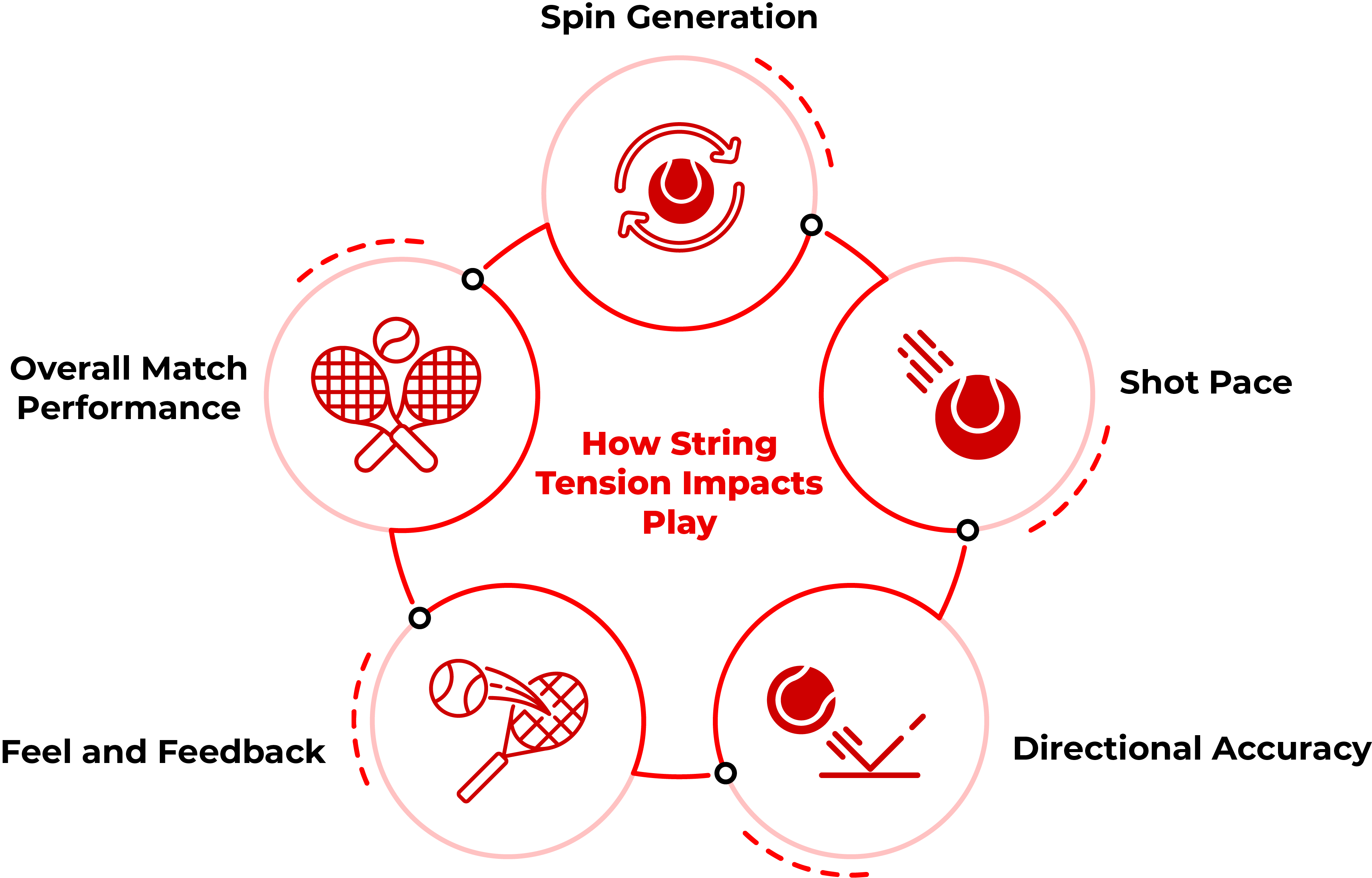 effects of string tension in tennis game